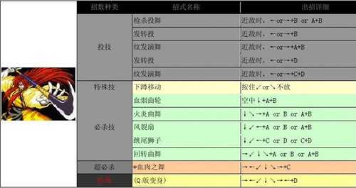 侍魂2出招表
