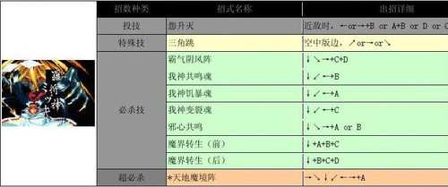 侍魂2出招表