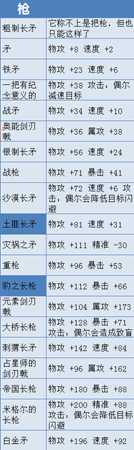 《歧路旅人》枪有哪些 全部枪属性一览
