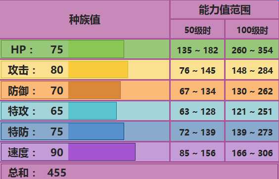 大嘴蝠配招