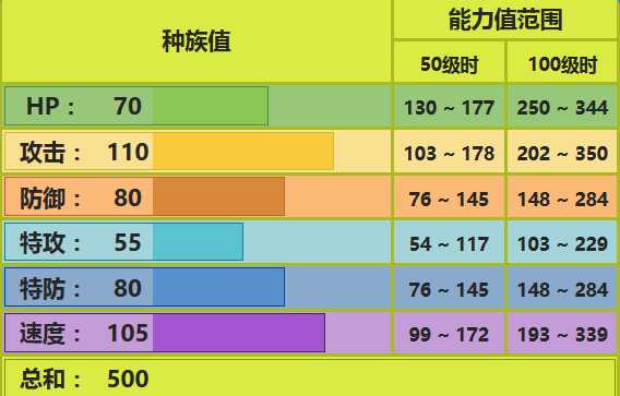 飞天螳螂配招