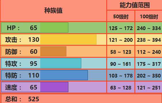火伊布配招