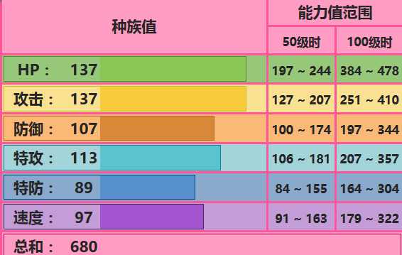 索尔迦雷欧配招