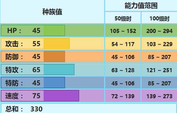 信使鸟配招