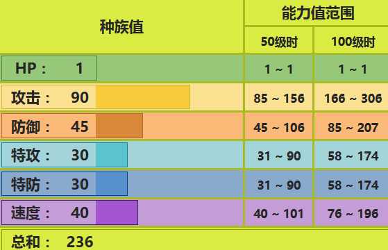 脱壳忍者配招