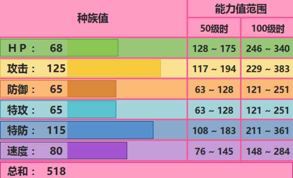 艾路雷朵配招