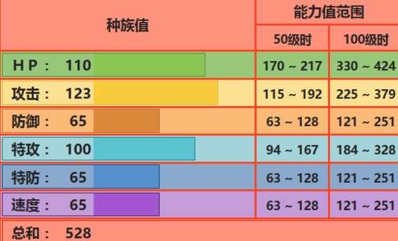 炎武王配招