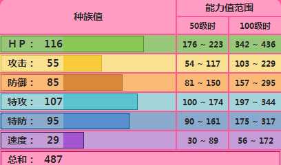 梦梦蚀配招