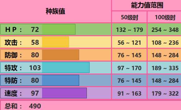 象征鸟配招