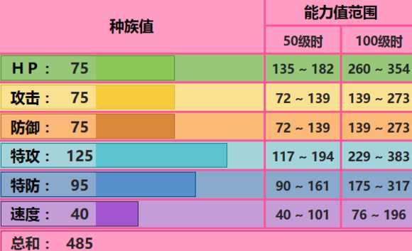 大宇怪配招