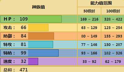 泥巴鱼配招