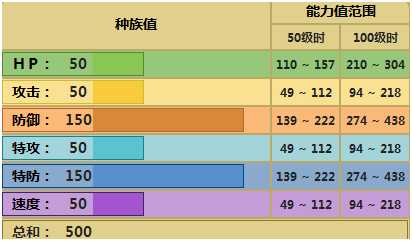 小碎钻配招