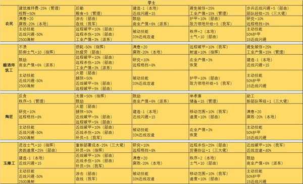 《全面战争:三国》黄巾军学士以下分类说明和介绍