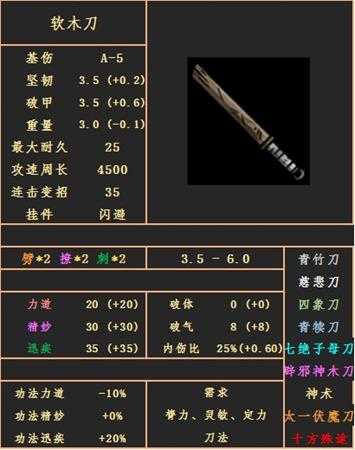 《太吾绘卷》刀武器属性图鉴分享——软木刀
