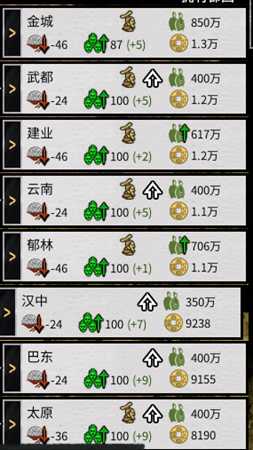 《全面战争:三国》大后期建设模拟经营分析