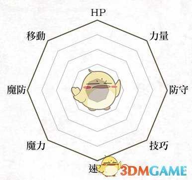《火焰纹章：风花雪月》贵族兵种说明