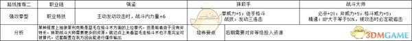 《火焰纹章：风花雪月》卡斯帕尔强攻拳型规划路线分享
