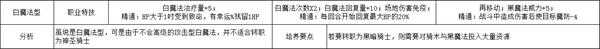 《火焰纹章：风花雪月》林哈尔特白魔法型规划路线分享