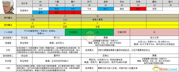 《火焰纹章：风花雪月》杜笃?莫利纳洛属性及路线规划分享
