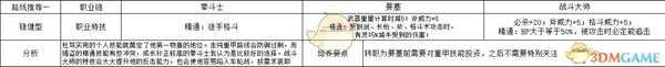 《火焰纹章：风花雪月》杜笃?莫利纳洛稳健型玩法路线规划分享