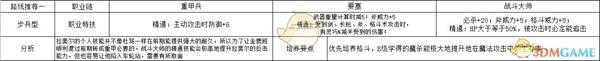《火焰纹章：风花雪月》拉斐尔步兵型玩法路线规划分享