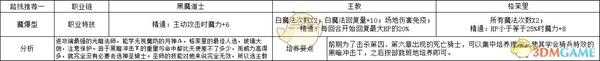 《火焰纹章:风花雪月》莉丝缇亚魔爆型玩法路线规划分享