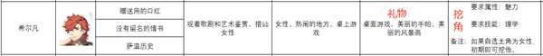 《火焰纹章：风花雪月》希尔凡人物信息表