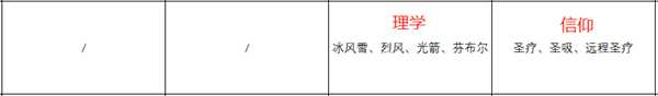 《火焰纹章：风花雪月》萨米亚人物信息表