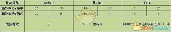 《火焰纹章：风花雪月》拉斐尔战技效果介绍