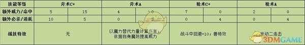 《火焰纹章：风花雪月》希尔凡战技效果介绍