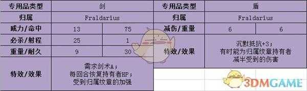 《火焰纹章：风花雪月》菲力克斯武器属性介绍