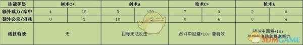 《火焰纹章：风花雪月》帝弥托利战技效果介绍