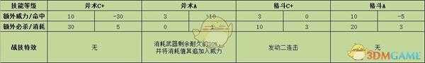《火焰纹章：风花雪月》卡斯帕尔战技效果介绍