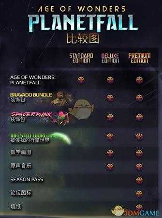 《奇迹时代:星陨》各版本内容一览