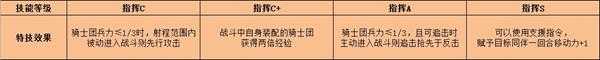 《火焰纹章：风花雪月》主角贝雷特特技效果介绍
