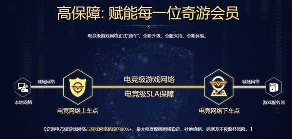 绝地求生外服用什么加速器好?