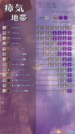 《怪物猎人:世界》冰原聚魔之地区域选择指南