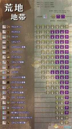 《怪物猎人:世界》冰原聚魔之地区域选择指南