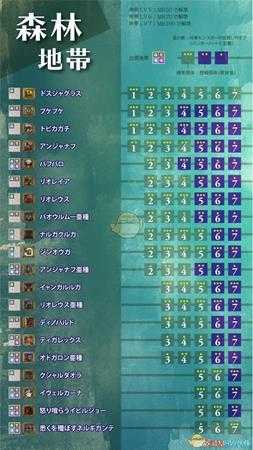 《怪物猎人:世界》冰原聚魔之地区域选择指南