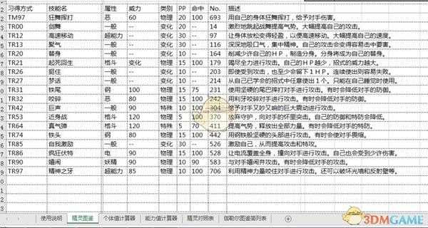 《宝可梦：剑/盾》剑神兽苍响技能一览表