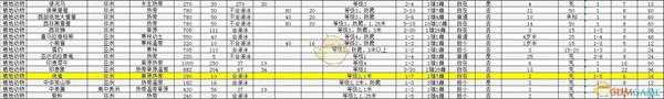 《动物园之星》全动物百科一览
