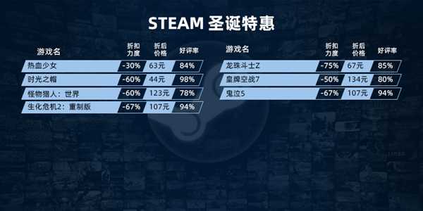 Steam圣诞特惠 (平)史低游戏名单整理与推荐