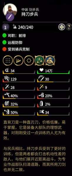 《全面战争:三国》持刀步兵属性分析
