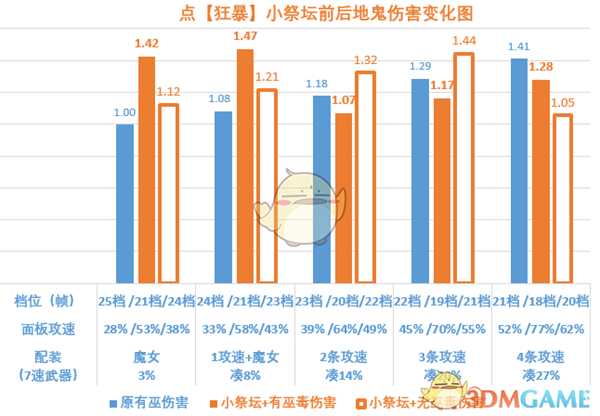 《暗黑破坏神3》2.6.8魂弹技能详解 技能档位伤害分析