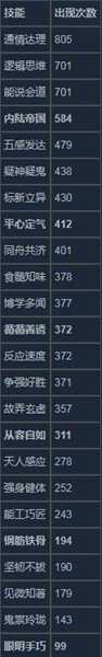 《极乐迪斯科》技能检定详解 2D6概率表分享