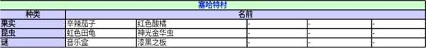 《异度神剑：终极版》塞哈特村收藏道具一览
