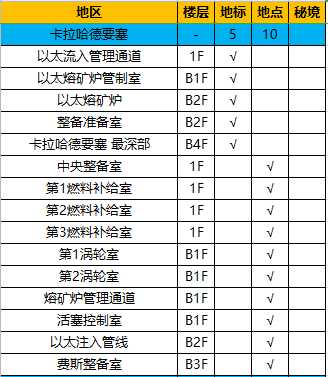 《异度神剑:终极版》卡拉哈德要塞全地图探索一览