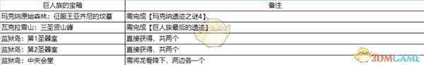 《异度神剑：终极版》巨人族的宝箱获取方法一览