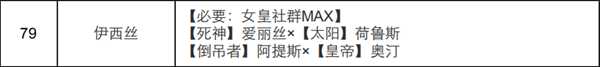 《女神异闻录4：黄金版》女皇面具合成表