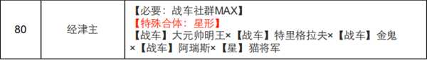 《女神异闻录4：黄金版》战车面具合成表
